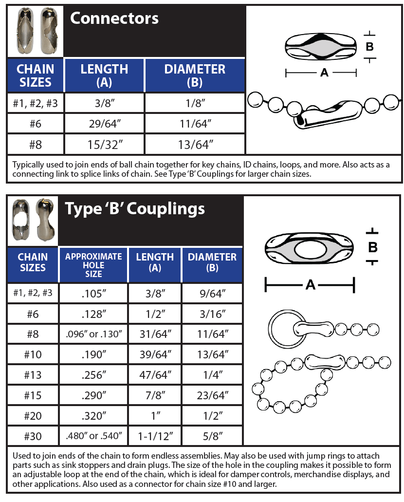 Connectors and Type B Couplings specifications